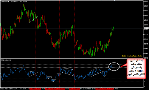     

:	GBPUSD 52.png
:	289
:	27.7 
:	259383