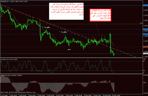 eurusd.gif‏