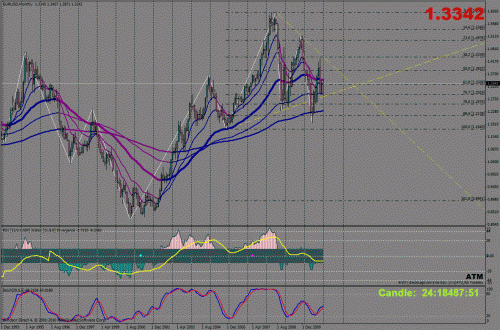     

:	eurusdmonthly.gif
:	54
:	54.1 
:	259549