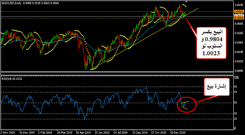     

:	AUDUSD 2.png
:	132
:	22.6 
:	259558