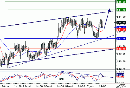 EURJPY_20060601142045.gif‏