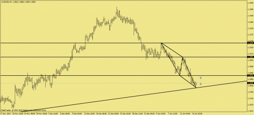 audnzd4.gif‏