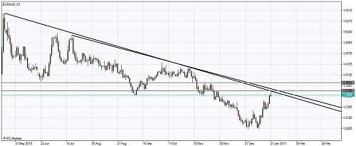     

:	Chart_EURAUD, D1_20110121_13.jpg
:	42
:	70.6 
:	260107