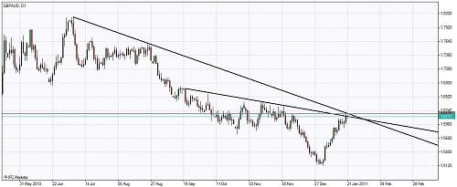     

:	Chart_GBPAUD, D1_20110121_.jpg
:	33
:	70.2 
:	260109