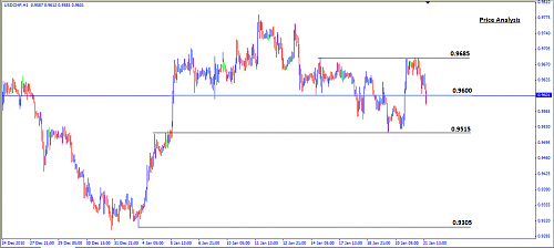     

:	usdchf1.png
:	101
:	16.7 
:	260118