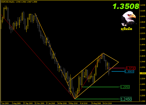     

:	eurcad2.PNG
:	44
:	30.7 
:	260247