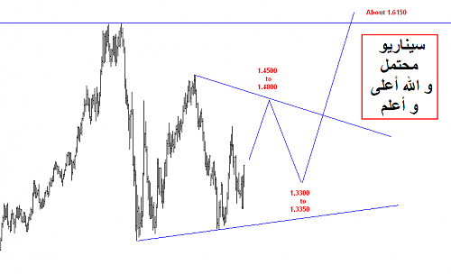     

:	EURUSD 61.png
:	40
:	14.5 
:	260269