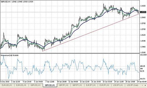 GBPUSD.JPG‏