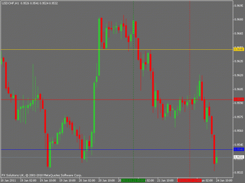 usdchf.gif‏