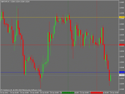 gbpchf.gif‏