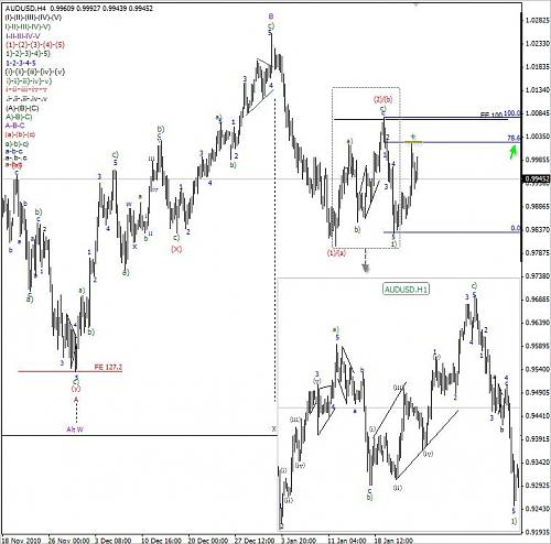     

:	Elliott Wave Analysis for AUDUSD,H4.25-1-2011-.JPG
:	46
:	93.2 
:	260542