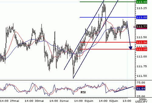 USDJPY20060602131024.gif‏