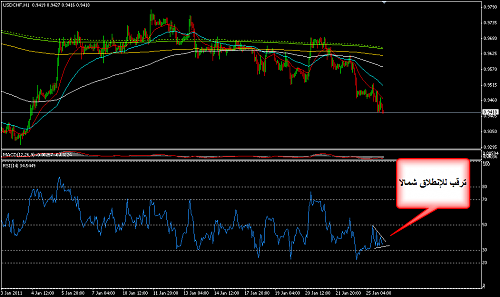     

:	USDCHF 32.png
:	55
:	25.9 
:	260561