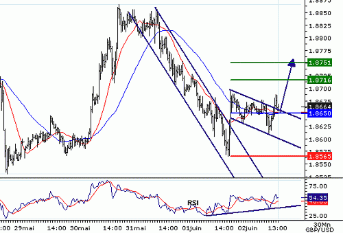 GBPUSD20060602131417.gif‏