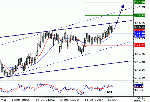 EURJPY_20060602134048.gif‏