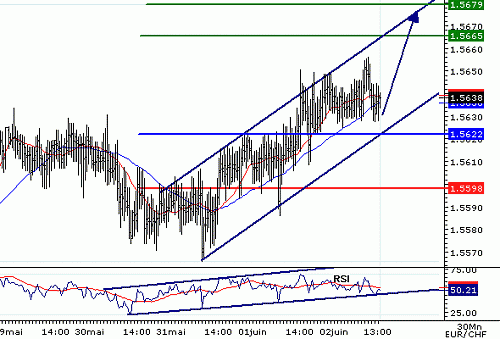 EURCHF_20060602133004.gif‏