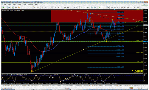 gbp daily4.gif‏