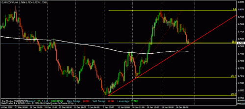 eur nzd 4h.gif‏