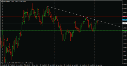 gbpusd.gif‏