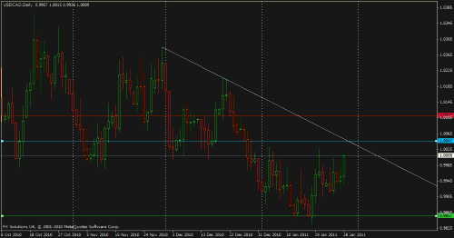 usdcad.gif‏