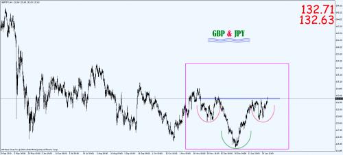     

:	GBPJPY.jpg
:	138
:	85.1 
:	261056