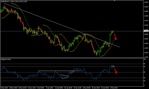     

:	AUDNZD 3.png
:	43
:	19.7 
:	261112