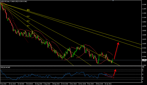     

:	USDCHF 33.png
:	46
:	26.6 
:	261118