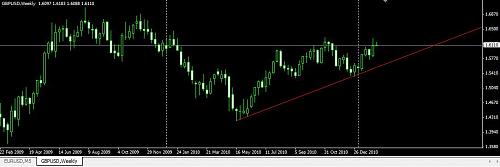     

:	GBP weekly.jpg
:	104
:	45.4 
:	261274