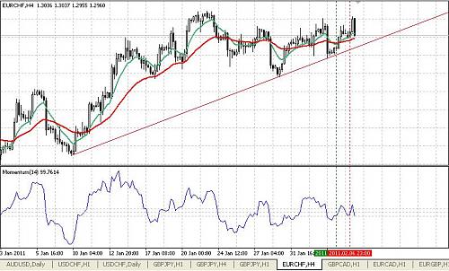 EURCHF.JPG‏