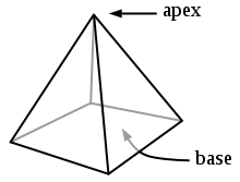     

:	220px-Pyramid.svg.png
:	2217
:	11.8 
:	261286