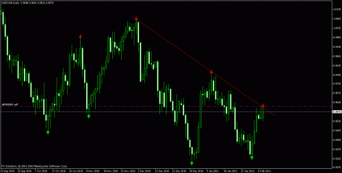 usd chf example.gif‏