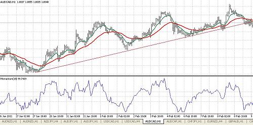 AUDCAD.JPG‏