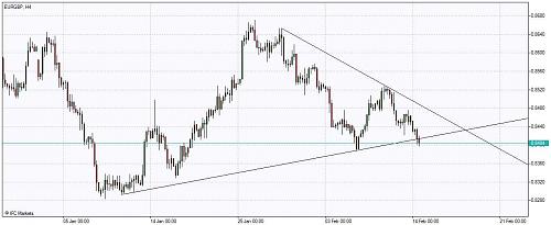     

:	Chart_EURGBP, H4.jpg
:	24
:	62.2 
:	261752