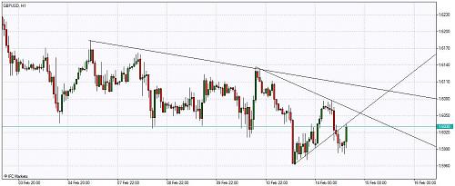     

:	Chart_GBPUSD, H1.jpg
:	26
:	68.7 
:	261754