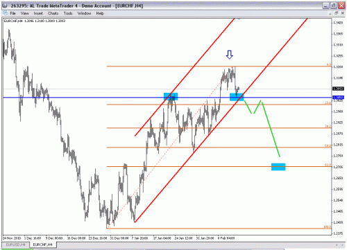 eurchf 4h-1.gif‏