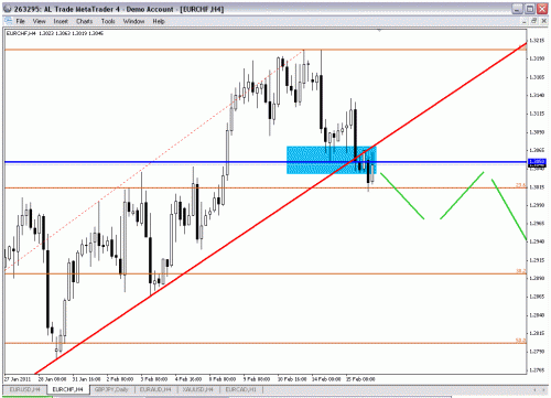 t7dees eurchf2.gif‏