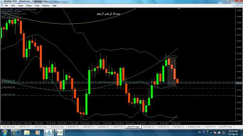 usd chf daily.jpg‏