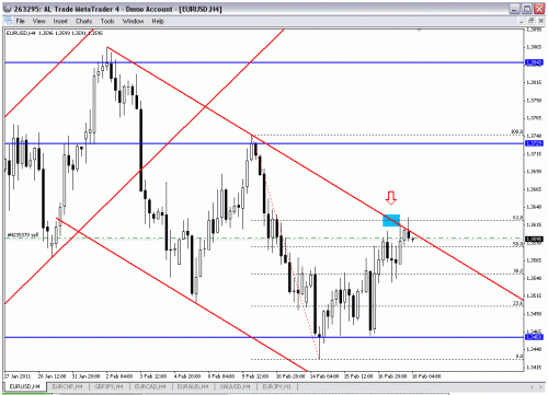 eur usd f.gif‏