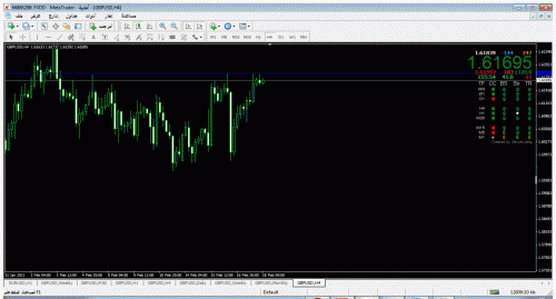 gbpusd 4h.gif‏