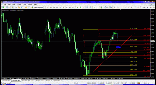 gbpchf.gif‏