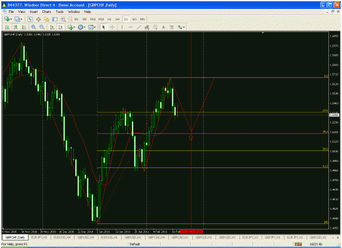 gbpchf.gif‏