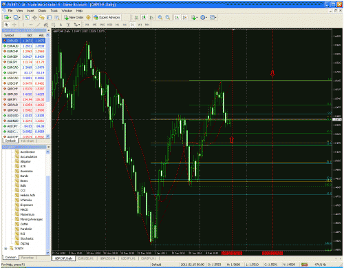 gbpchf.gif‏