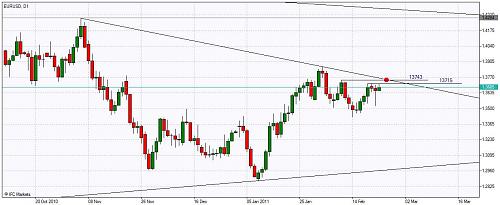     

:	Chart_EURUSD, D1.jpg
:	45
:	70.8 
:	262472