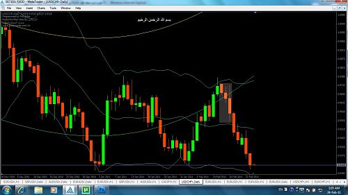 usd chf daily2.jpg‏