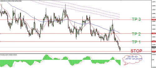     

:	USD CAD.png
:	40
:	97.4 
:	262850