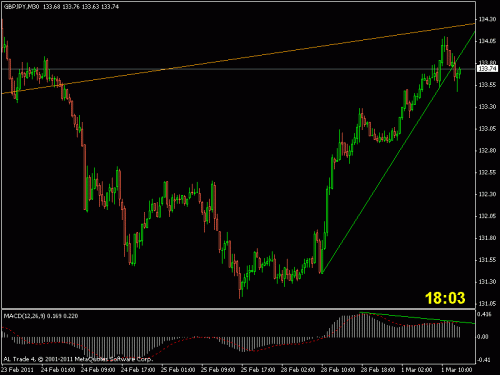     

:	gbpjpy 30 m.gif
:	38
:	13.7 
:	262965