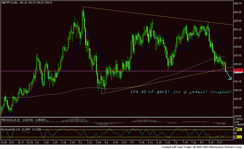 gbpjpy sept. 7, 2004.GIF‏