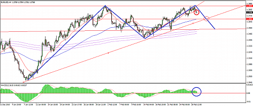     

:	eur today.png
:	45
:	120.4 
:	263035