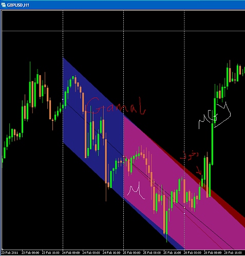 GBPUSD02281H.PNG‏