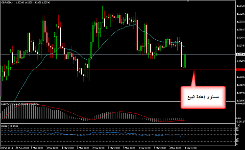     

:	GBPUSD 61.png
:	64
:	21.6 
:	263313